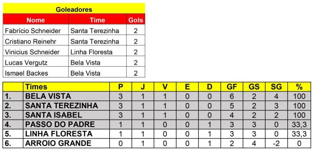 Iniciou O Intercomunidades Sicredi De Futsal Je Acontece